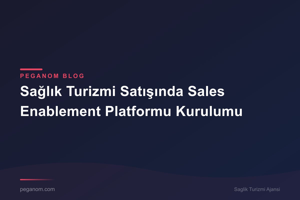 Sağlık Turizmi Satışında Sales Enablement Platformu Kurulumu